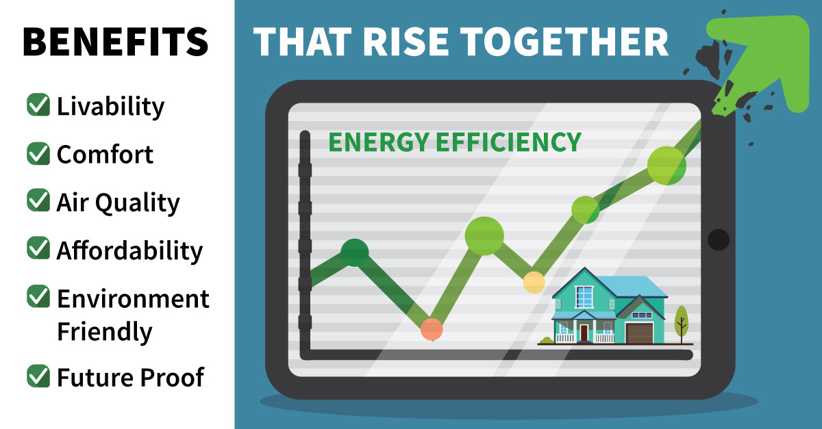 Ontario Furnace Rebates Energy Efficient